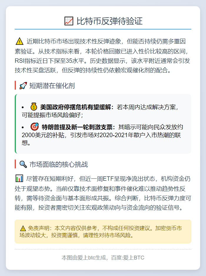 比特币反弹待验证