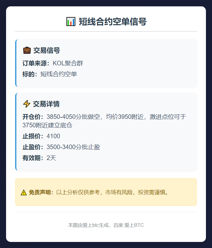 短线合约空单信号