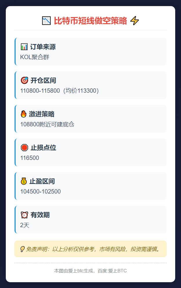 比特币短线做空策略