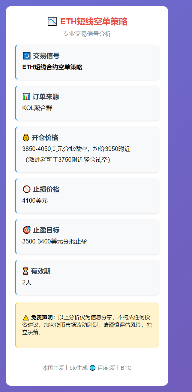 ETH短线空单策略