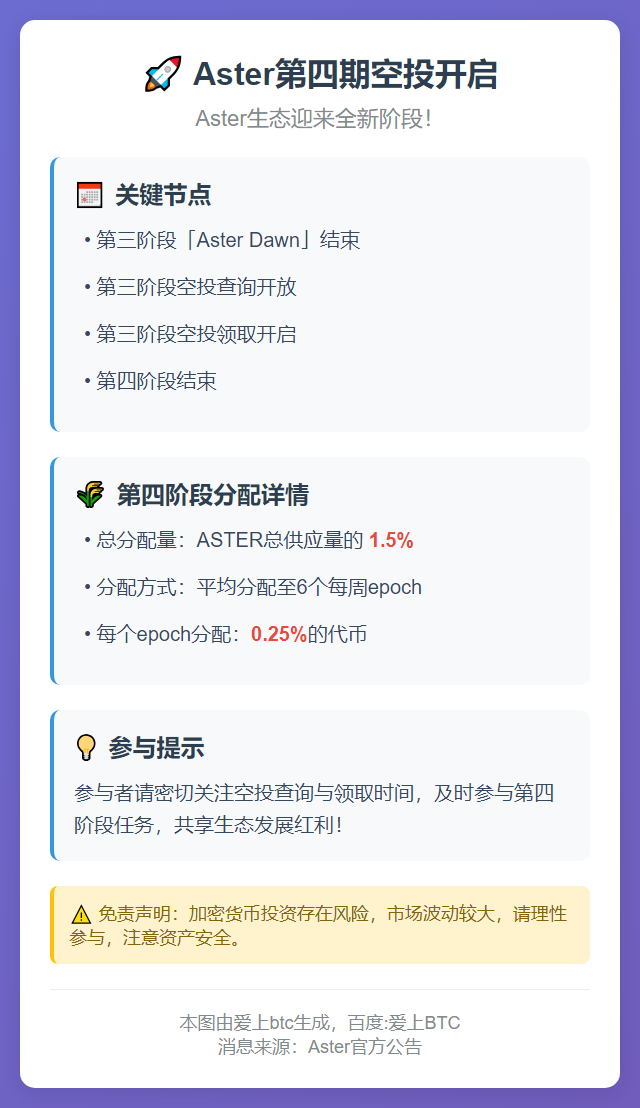 Aster第四期空投开启