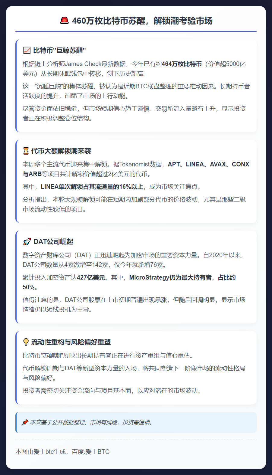 460万枚比特币苏醒，解锁潮考验市场