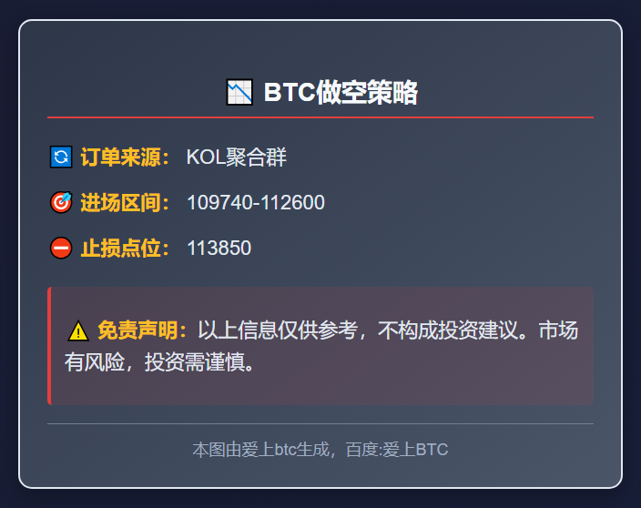 BTC做空策略