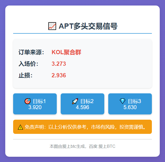 APT交易信号