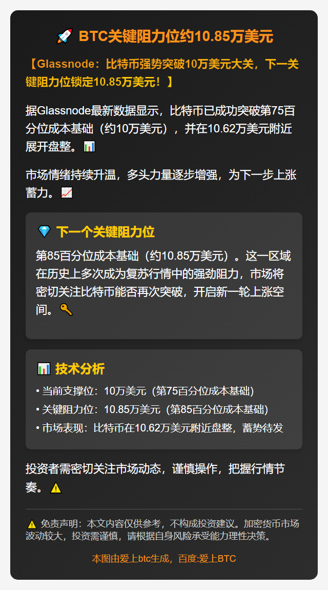 BTC关键阻力位约10.85万美元