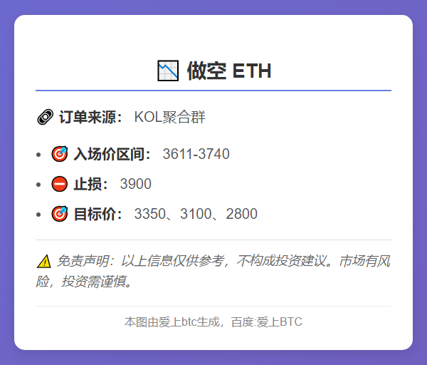 ETH做空策略