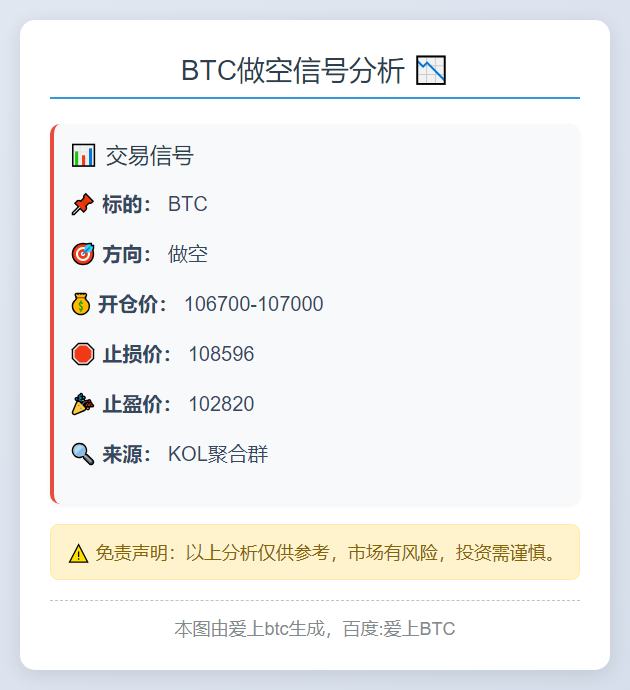 BTC做空信号