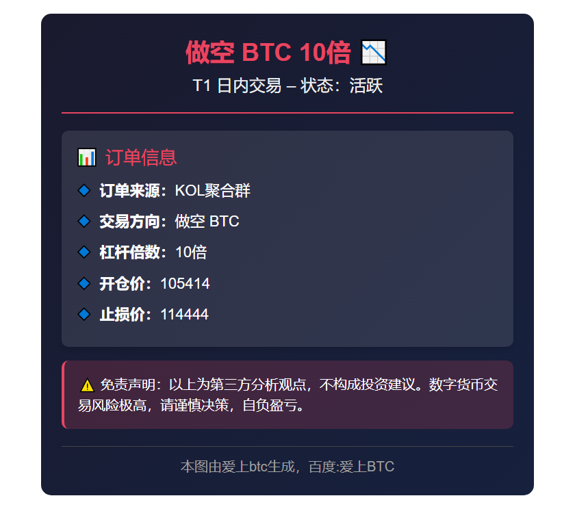 做空 BTC 10倍