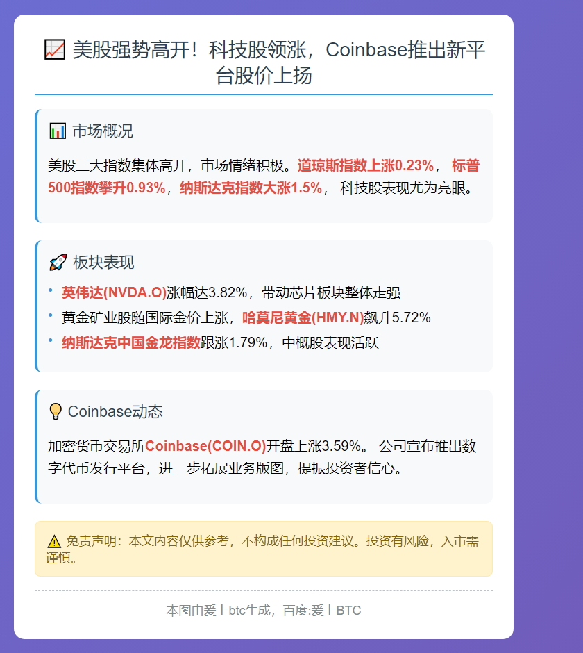 美股三大股指高开 Coinbase涨3.59%
