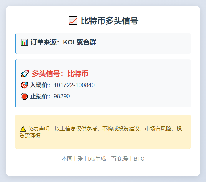 比特币多头信号