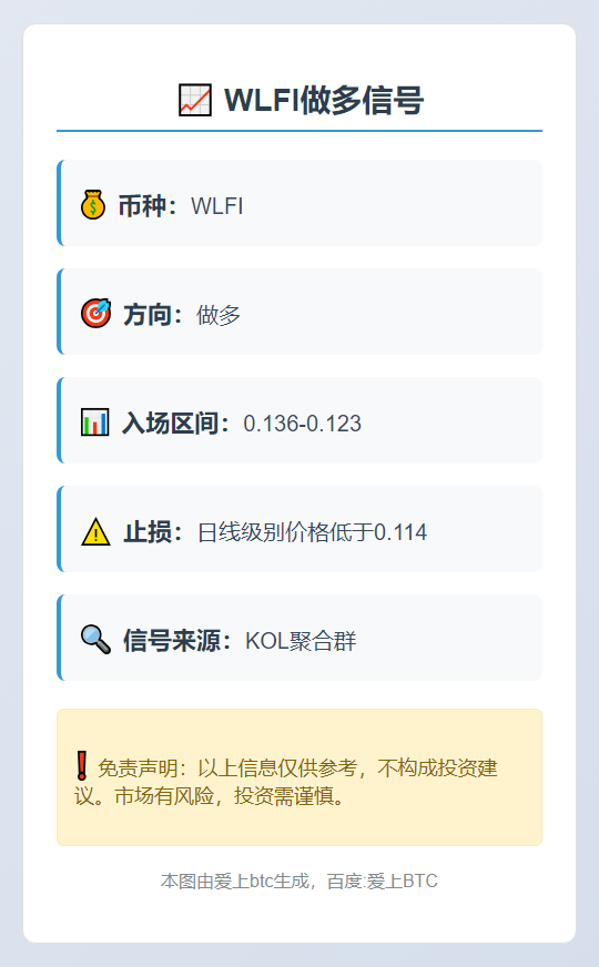 WLFI做多信号
