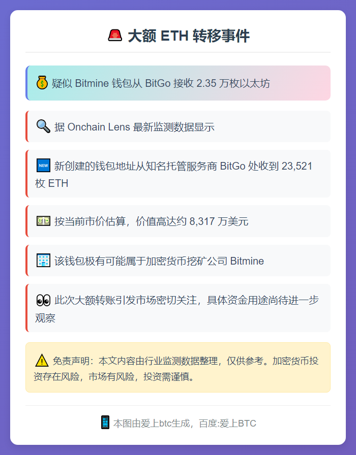 Bitmine地址从BitGo接收2.35万枚ETH
