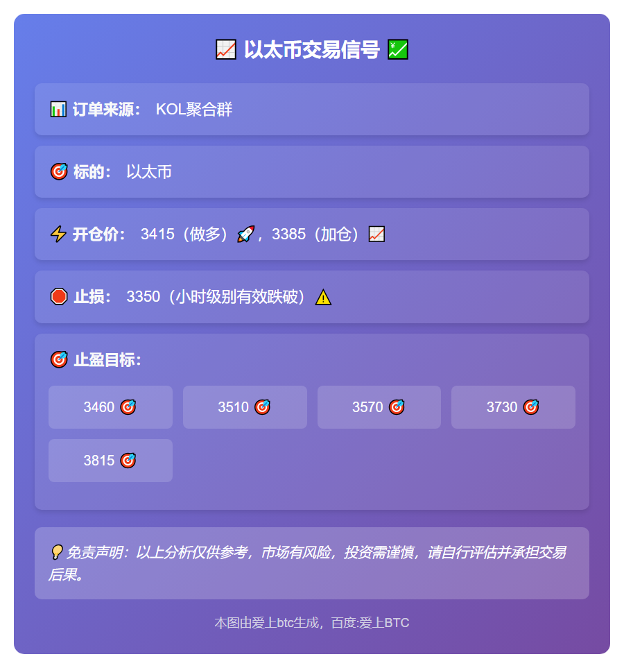 以太币交易信号