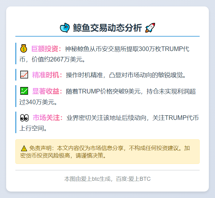 鲸鱼3天前提300万枚TRUMP，浮盈超340万美元