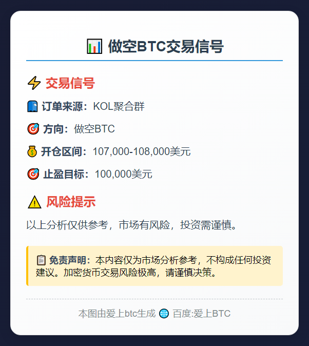 做空BTC