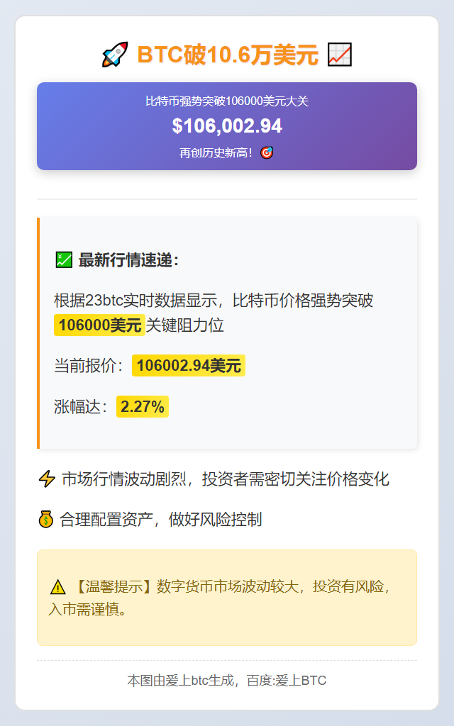 BTC破10.6万美元