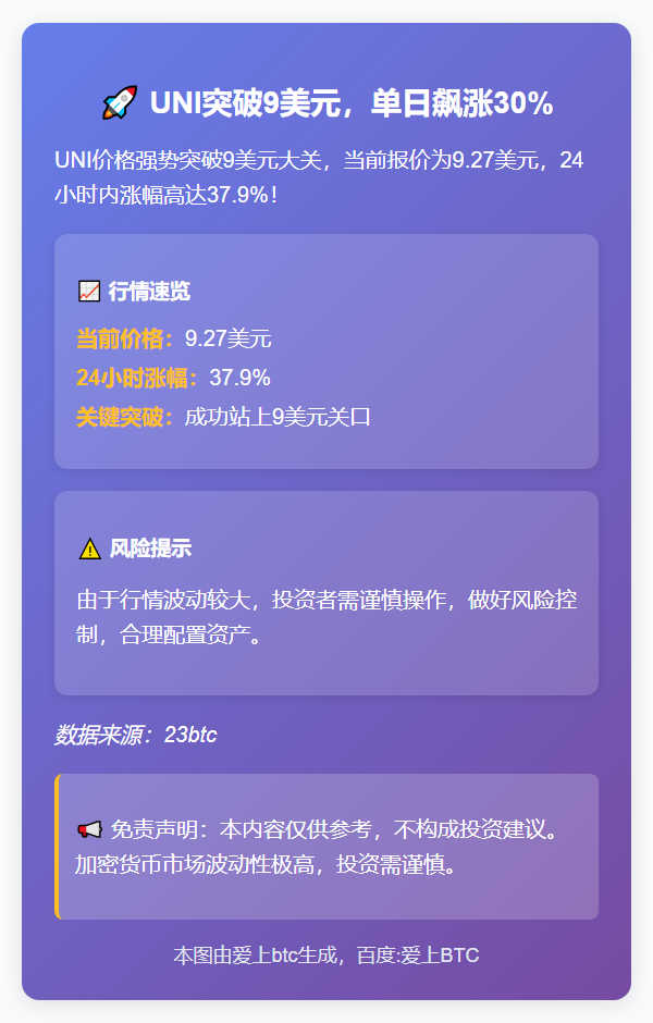 UNI突破9美元，单日飙涨30%