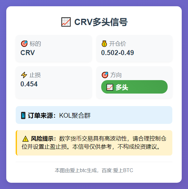 CRV多头信号