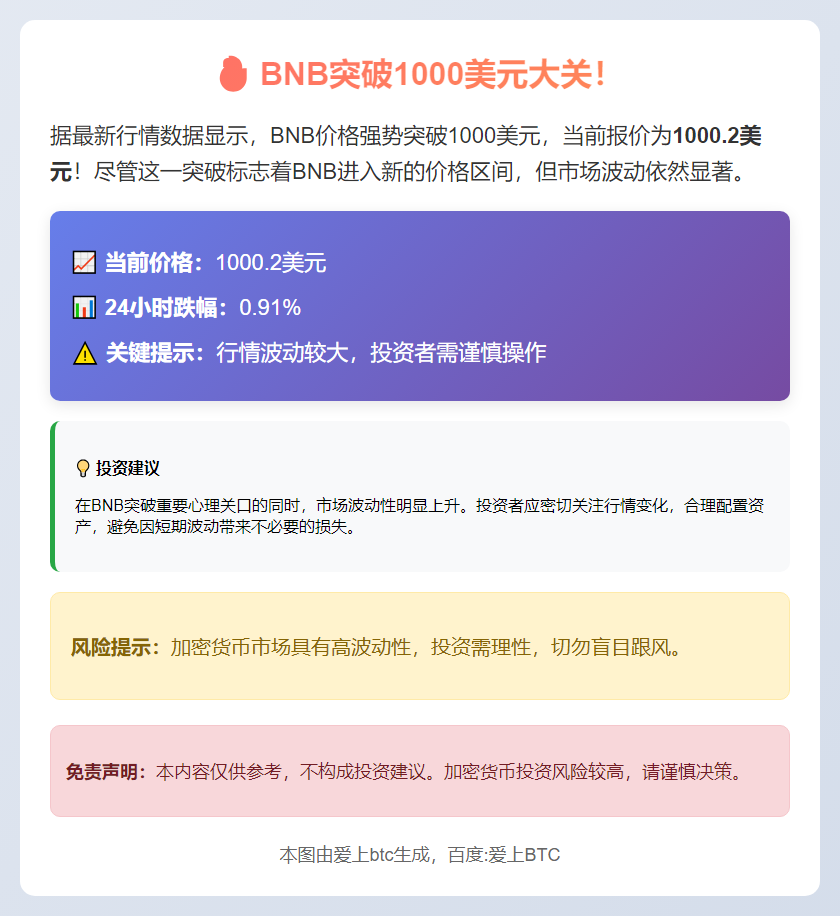 BNB突破1000美元