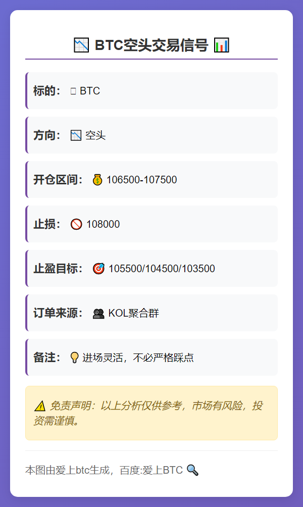 BTC空头交易信号