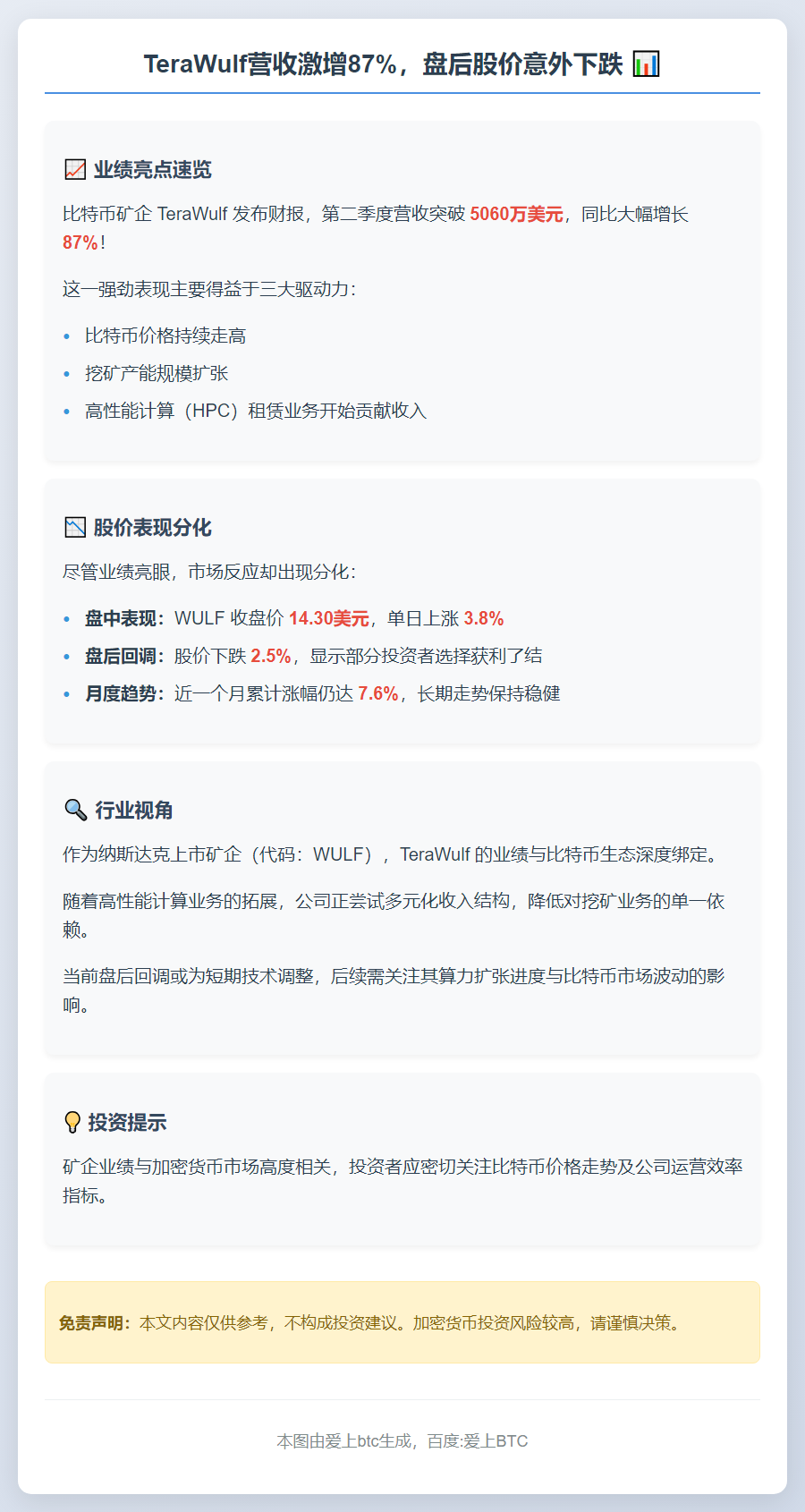 TeraWulf营收激增87%，盘后股价意外下跌