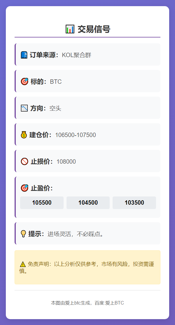BTC空单信号