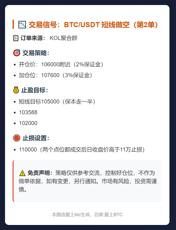 BTC短线做空策略
