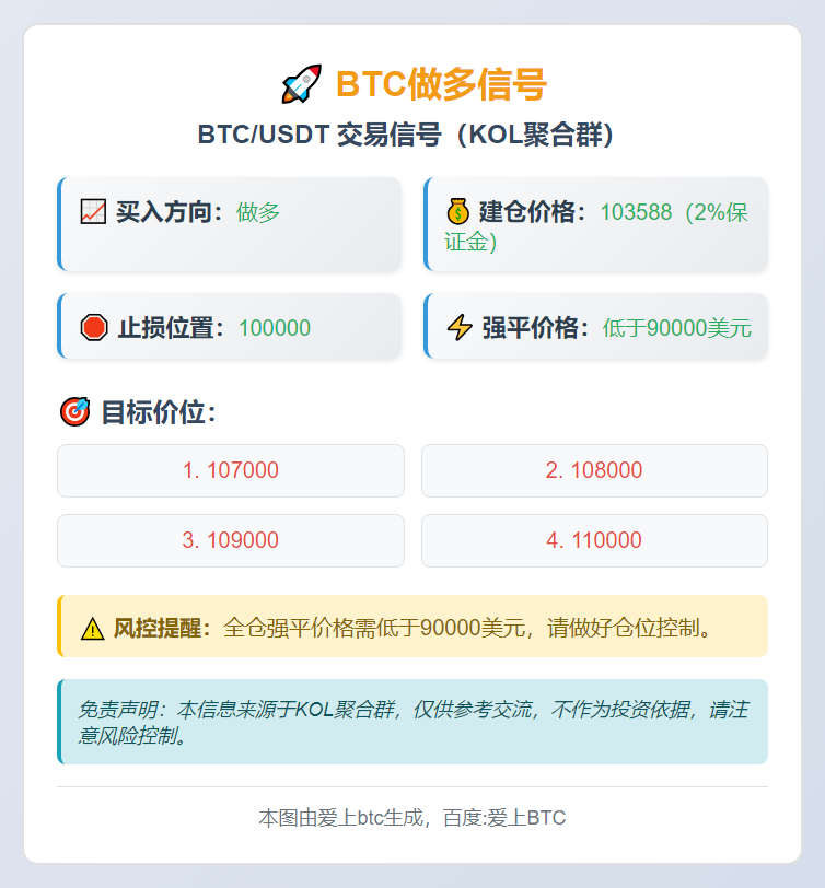 BTC做多信号