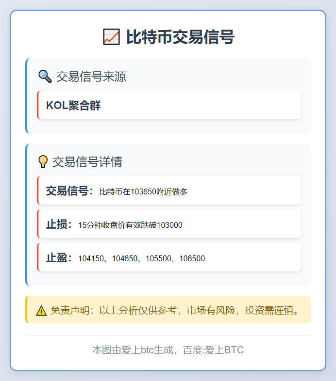 比特币交易信号
