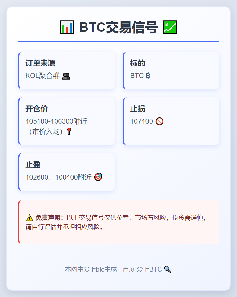 BTC交易信号