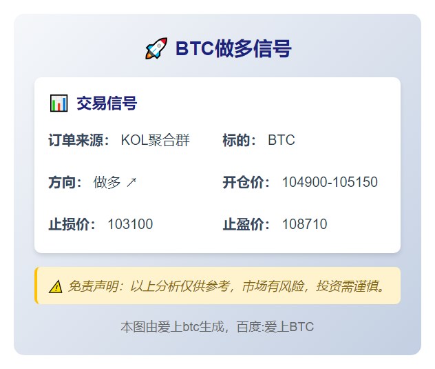 BTC做多信号