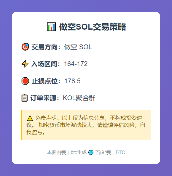 做空SOL区间164-172