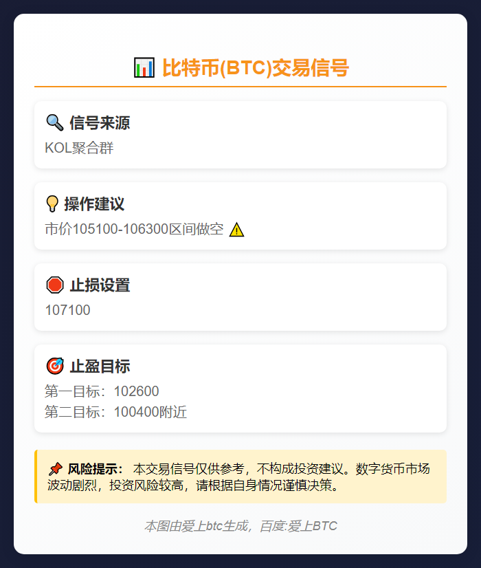 BTC做空信号