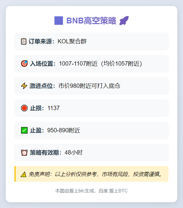 BNB高空策略