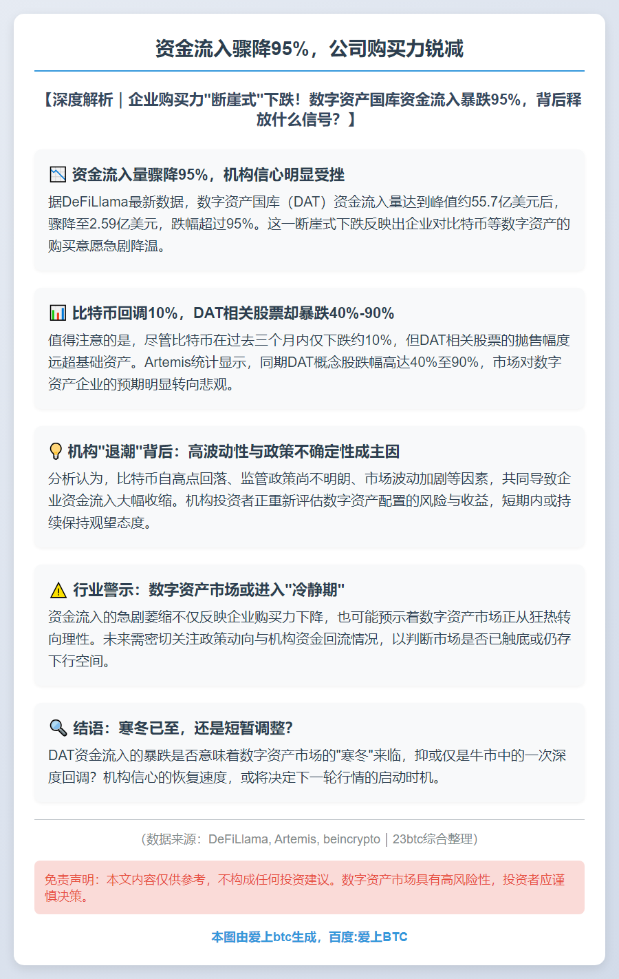 资金流入骤降95%，公司购买力锐减