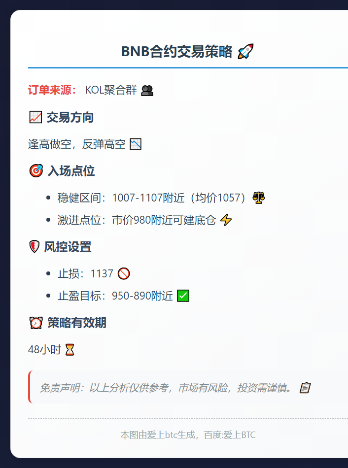 BNB高空策略