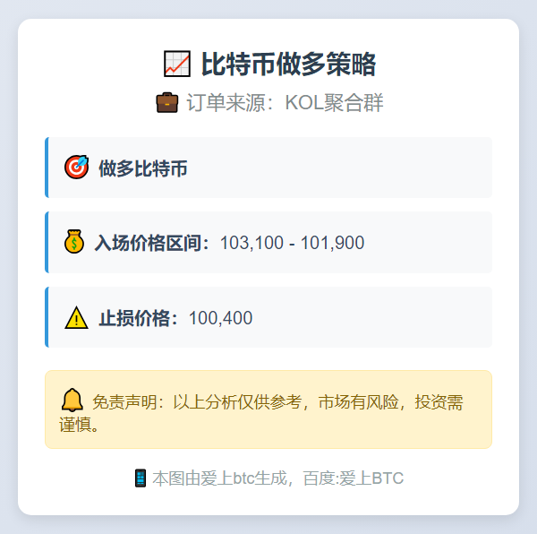 比特币做多策略