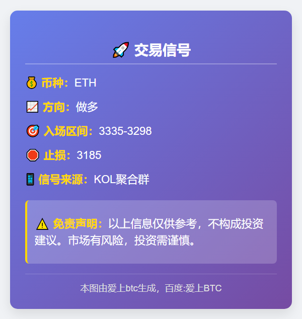 ETH做多信号