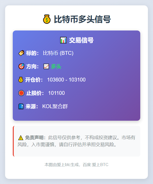 比特币多头信号