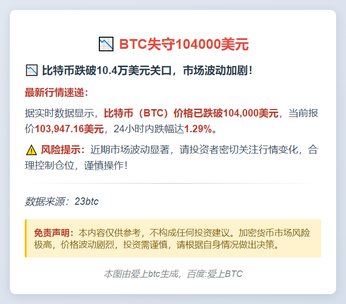 BTC失守104000美元