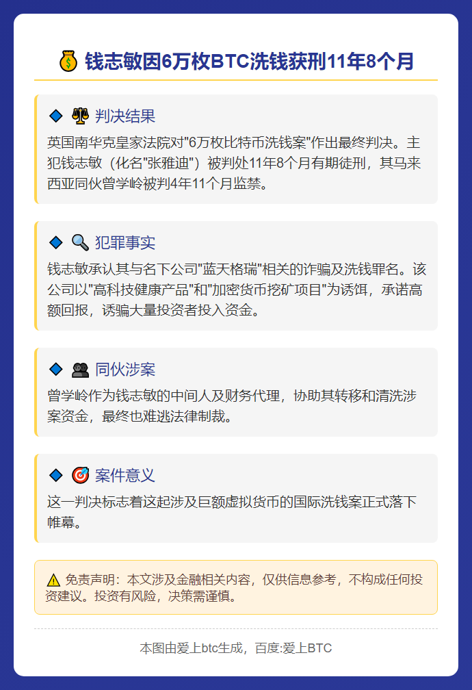 钱志敏因6万枚BTC洗钱获刑11年8个月