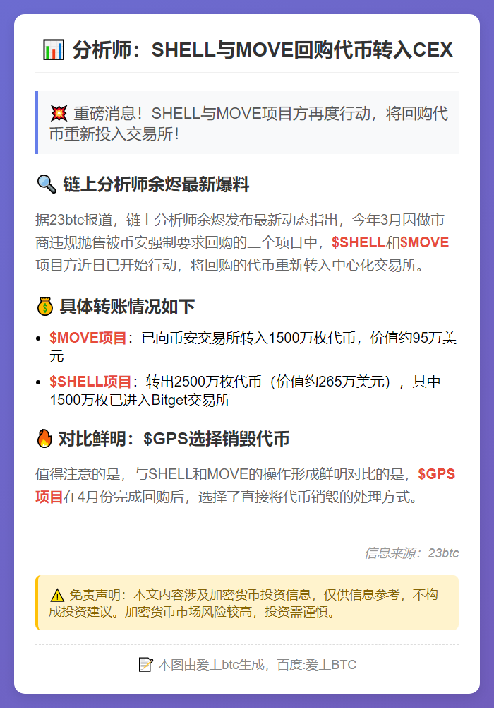 分析师：SHELL与MOVE回购代币转入CEX