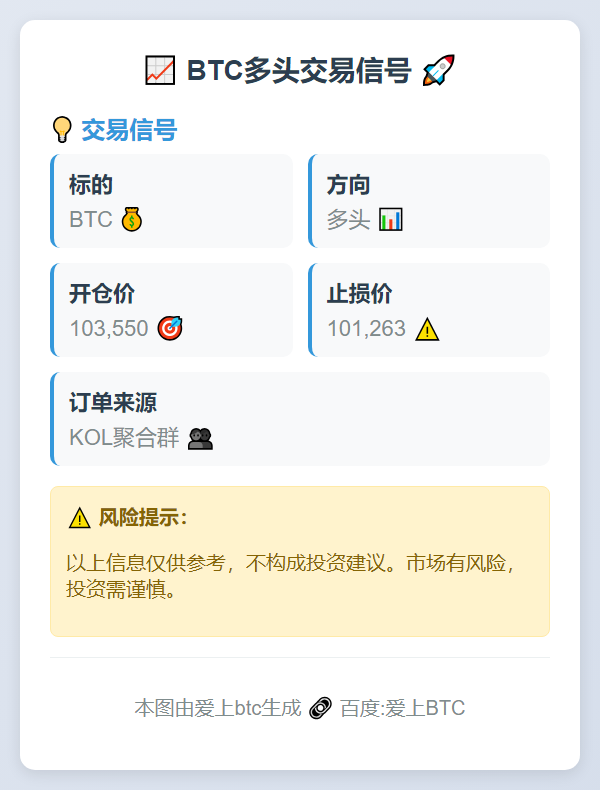 BTC多头交易信号