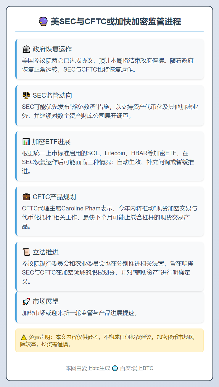 美SEC与CFTC或加快加密监管进程