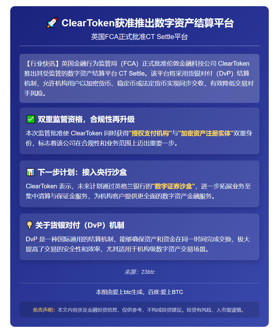 ClearToken获准推出数字资产结算平台