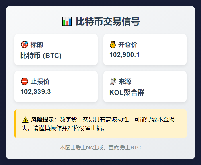 比特币交易信号