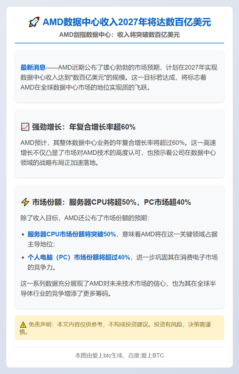 AMD数据中心收入2027年将达数百亿美元