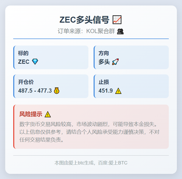 **ZEC多头信号**