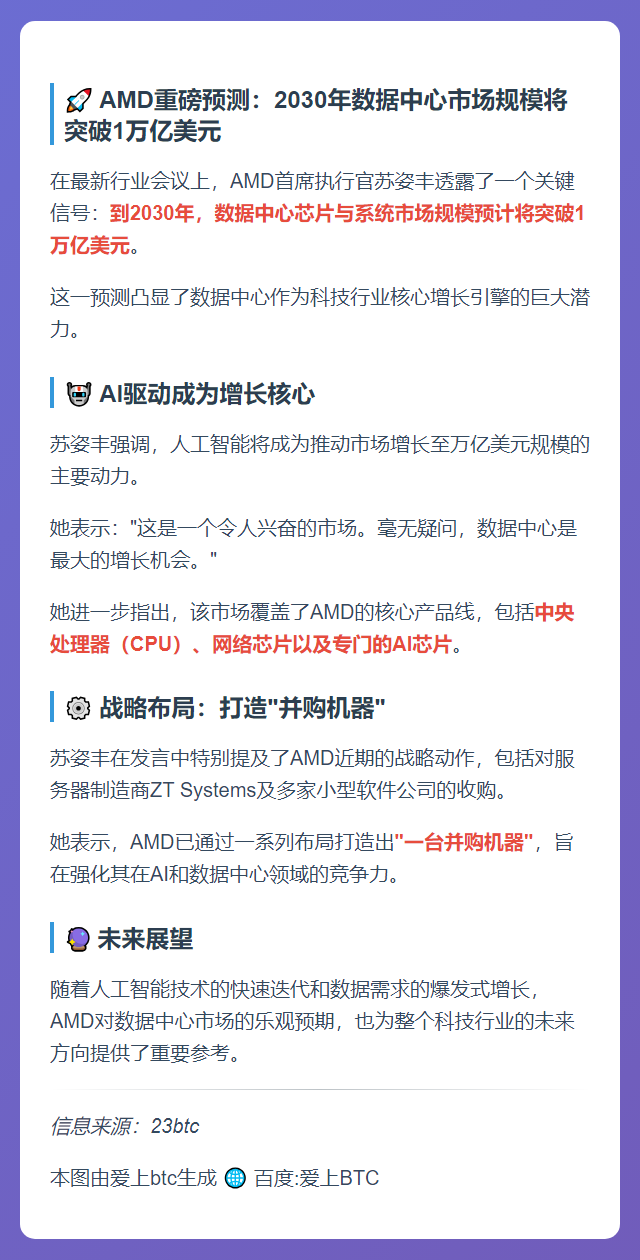AMD预测2030年数据中心市场达万亿