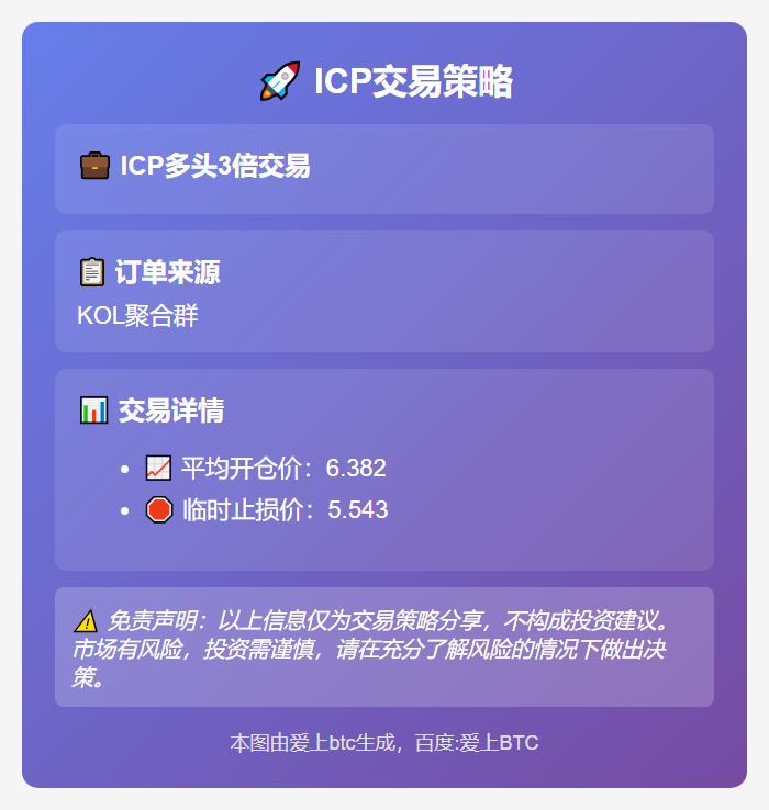ICP交易策略